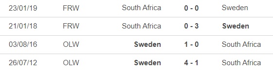 Nhận định, nhận định bóng đá nữ Thụy Điển vs nữ Nam Phi (12h00, 23/7), World Cup nữ 2023 - Ảnh 1.