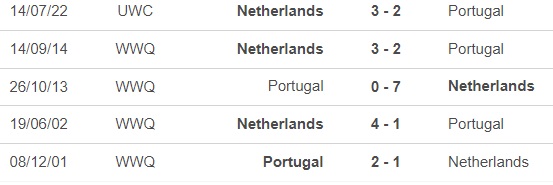 Nhận định, nhận định bóng đá nữ Hà Lan vs nữ Bồ Đào Nha (14h30, 23/7), World Cup nữ 2023 - Ảnh 1.