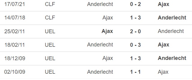 Nhận định, nhận định bóng đá Anderlecht vs Ajax (18h30, 22/7), Giao hữu CLB - Ảnh 3.