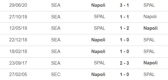 Nhận định, nhận định bóng đá Napoli vs SPAL (23h, 24/7), Giao hữu CLB - Ảnh 2.