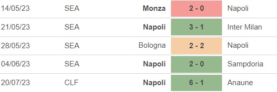 Nhận định, nhận định bóng đá Napoli vs SPAL (23h, 24/7), Giao hữu CLB - Ảnh 3.