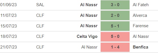 Nhận định, nhận định bóng đá PSG vs Al Nassr (17h20, 25/7), Giao hữu CLB - Ảnh 2.