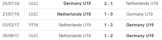 Nhận định, nhận định bóng đá nữ U19 Hà Lan vs U19 Đức (22h30, 24/7), VCK U19 nữ châu Âu - Ảnh 3.