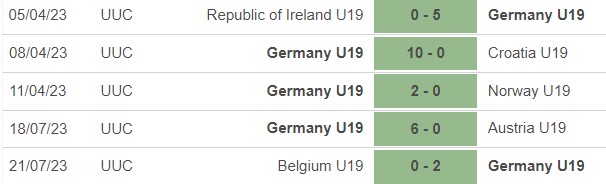 Nhận định, nhận định bóng đá nữ U19 Hà Lan vs U19 Đức (22h30, 24/7), VCK U19 nữ châu Âu - Ảnh 5.