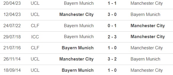 Nhận định, nhận định bóng đá Bayern vs Man City (17h30, 26/7), Giao hữu CLB - Ảnh 1.
