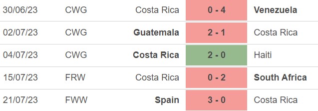 Nhận định, nhận định bóng đá nữ Nhật Bản vs nữ Costa Rica (12h00, 26/7), World Cup nữ 2023  - Ảnh 5.
