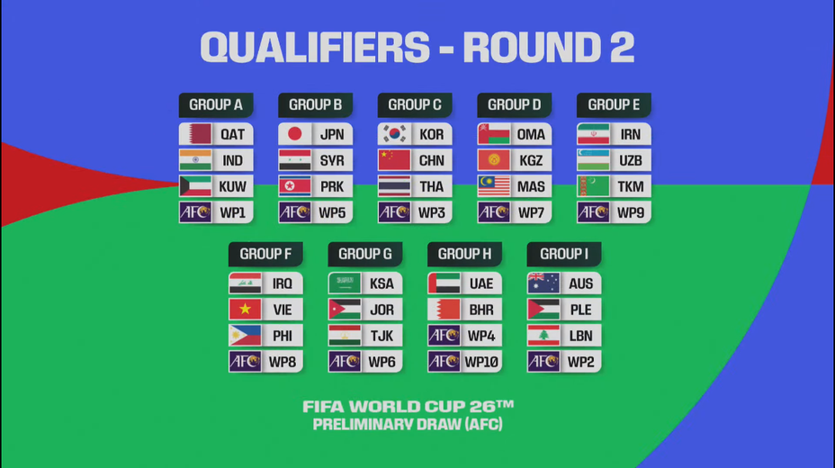 Vòng loại World Cup 2026: Việt chạm trán Iraq, đấu kỳ phùng địch thủ Indonesia và Philippines - Ảnh 2.