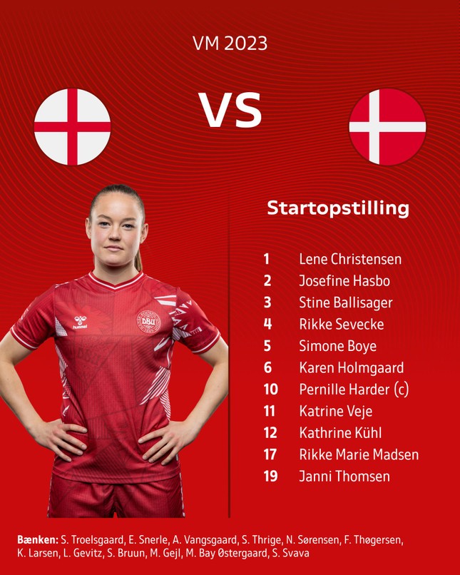 TRỰC TIẾP bóng đá nữ Anh vs Đan Mạch, xem World Cup 2023 (15h30 hôm nay) - Ảnh 4.