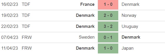 Nhận định, nhận định bóng đá nữ Đan Mạch vs nữ Tây Ban Nha (23h00, 5/7), giao hữu bóng đá nữ - Ảnh 2.