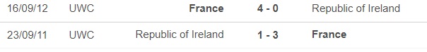 Nhận định, nhận định bóng đá nữ Ireland vs nữ Pháp (2h00, 7/7), giao hữu bóng đá nữ - Ảnh 1.