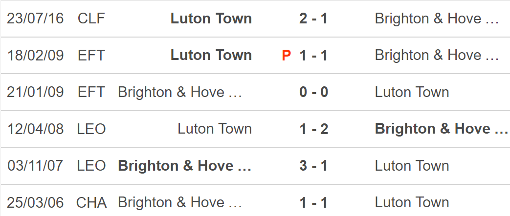 Nhận định, nhận định bóng đá Brighton vs Luton Town (21h00, 12/8), Ngoại hạng Anh vòng 1 - Ảnh 3.