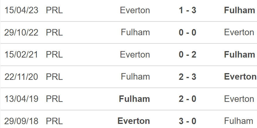 Nhận định, nhận định bóng đá Everton vs Fulham (21h00, 12/8), Ngoại hạng Anh vòng 1 - Ảnh 3.