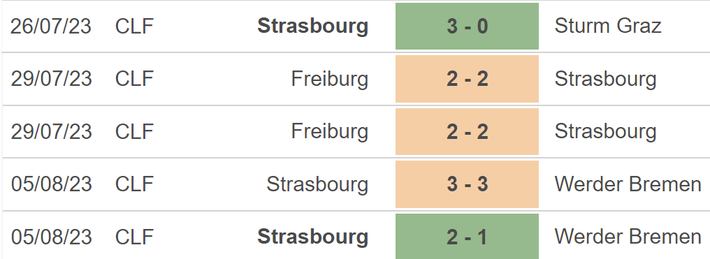 Nhận định, nhận định bóng đá Strasbourg vs Lyon (2h, 14/8), Ligue 1 vòng 1 - Ảnh 5.