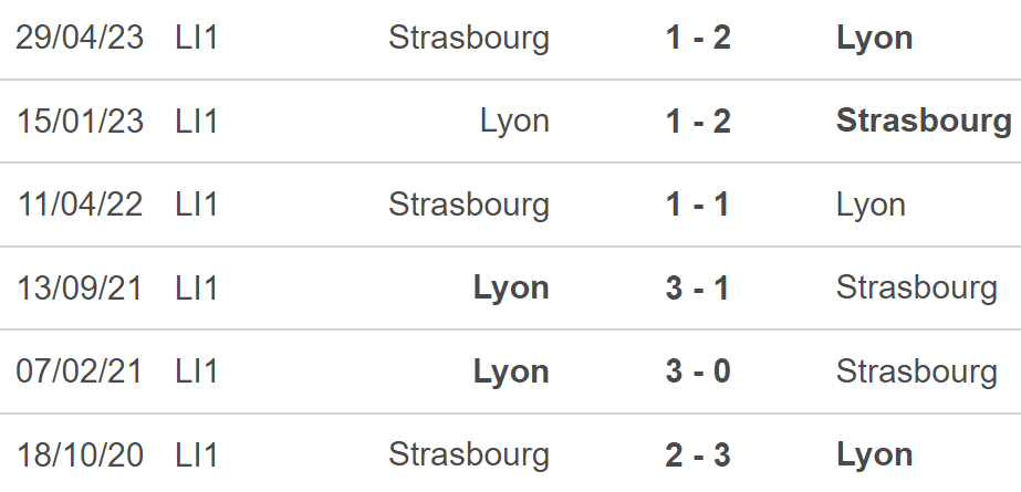 Nhận định, nhận định bóng đá Strasbourg vs Lyon (2h, 14/8), Ligue 1 vòng 1 - Ảnh 3.