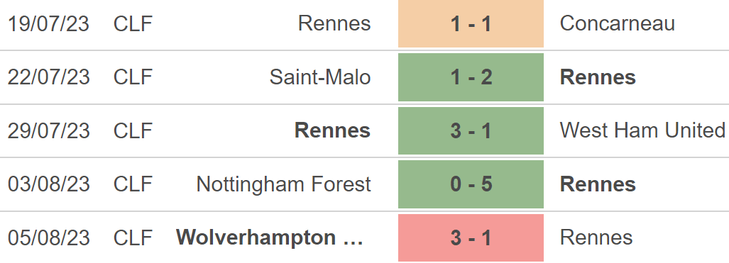 Nhận định, nhận định bóng đá Rennes vs Metz (22h05, 13/8), Ligue 1 vòng 1 - Ảnh 4.