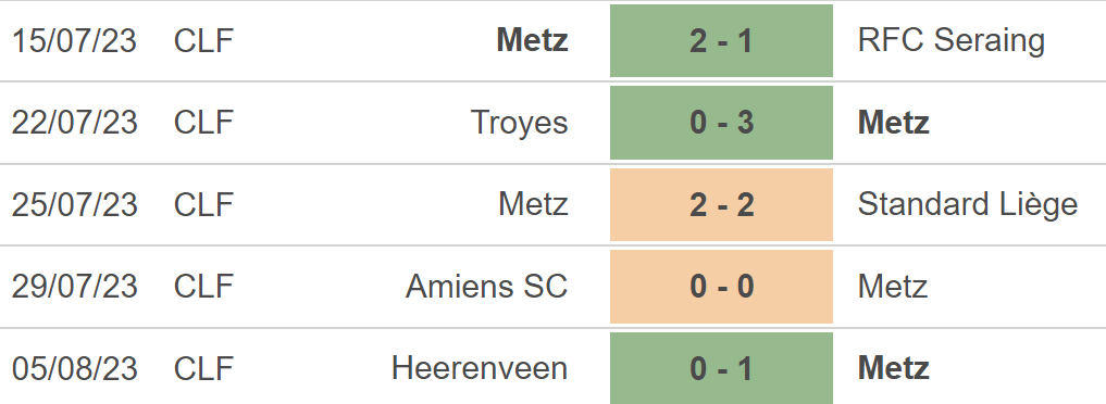 Nhận định, nhận định bóng đá Rennes vs Metz (22h05, 13/8), Ligue 1 vòng 1 - Ảnh 5.