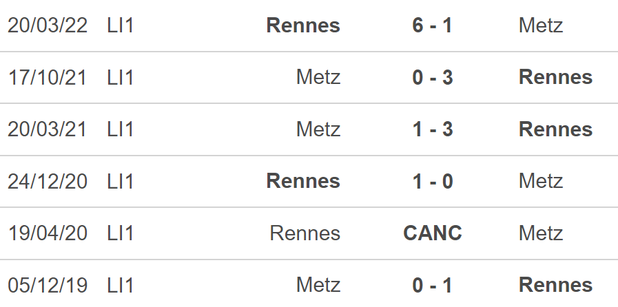 Nhận định, nhận định bóng đá Rennes vs Metz (22h05, 13/8), Ligue 1 vòng 1 - Ảnh 3.