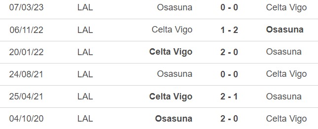 Nhận định, nhận định bóng đá Celta Vigo vs Osasuna (22h00, 13/8), La Liga vòng 1 - Ảnh 3.