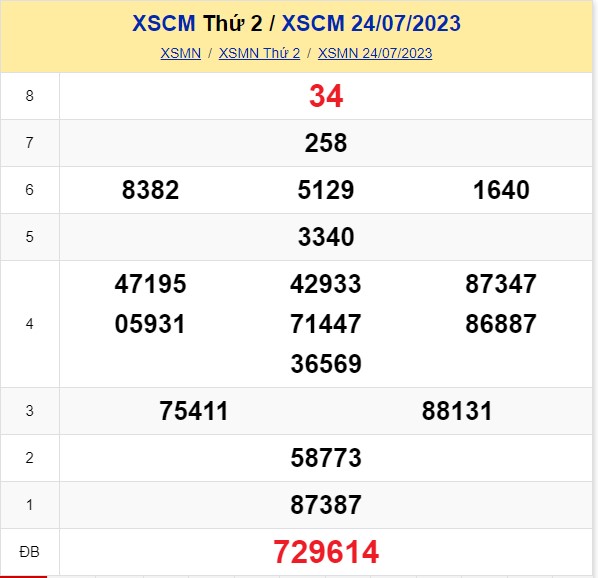 XSCM 14/8 - Kết quả xổ số Cà Mau hôm nay 14/8/2023 - Xổ số hôm nay ngày 14 tháng 8 - Ảnh 5.