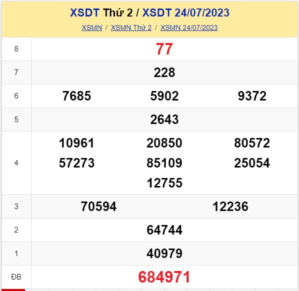 XSDT 14/8 - Kết quả xổ số Đồng Tháp hôm nay 14/8/2023 - Xổ số ngày 14 tháng 8 - Ảnh 6.