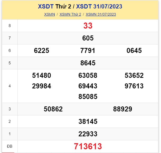 XSDT 14/8 - Xổ số Đồng Tháp hôm nay 14/8/2023 - Kết quả xổ số ngày 14 tháng 8 - Ảnh 5.