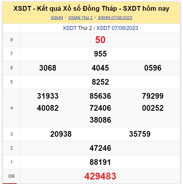 XSDT 14/8 - Xổ số Đồng Tháp hôm nay 14/8/2023 - Kết quả xổ số ngày 14 tháng 8 - Ảnh 4.