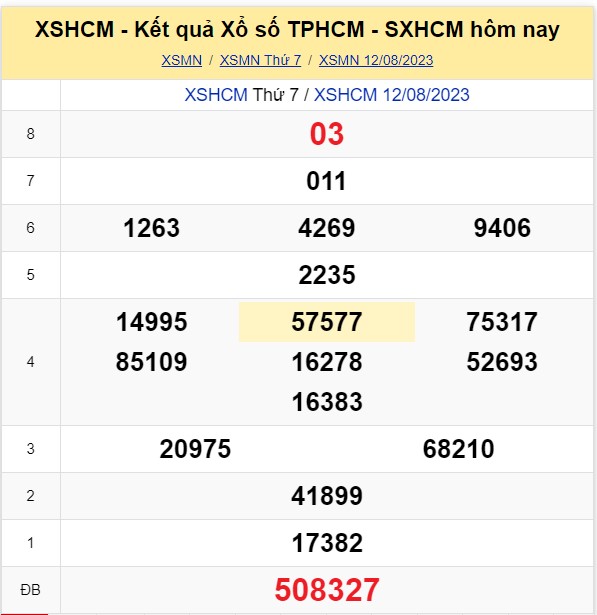XSHCM 19/8 - XSTP - Xổ số Thành phố Hồ Chí Minh hôm nay ngày 19/8/2023 - Kết quả SXHCM hôm nay - Ảnh 4.