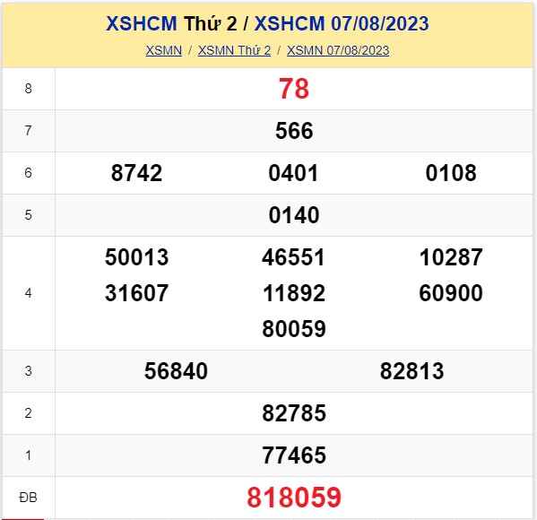 XSHCM 14/8 - XSTP - SXHCM hôm nay ngày 14/8/2023 - Kết quả Xổ số Thành phố Hồ Chí Minh - Ảnh 4.