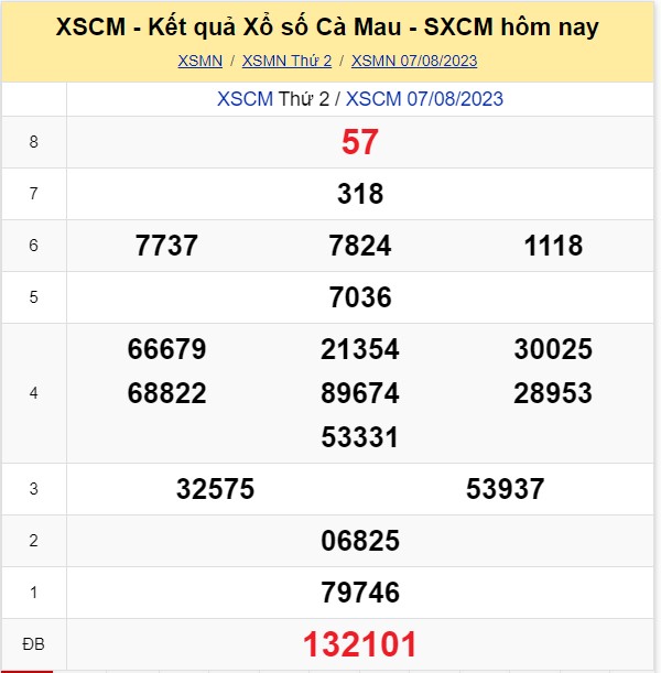 XSCM 14/8 - Xổ số Cà Mau hôm nay 14/8/2023 - Kết quả xổ số ngày 14 tháng 8 - Ảnh 3.