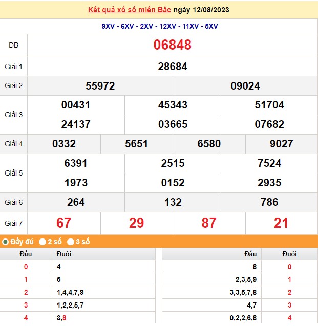 XSMB 13/8 - Kết quả xổ số miền Bắc hôm nay - XSMB - Xổ số miền Bắc 13/8/2023 - Ảnh 3.