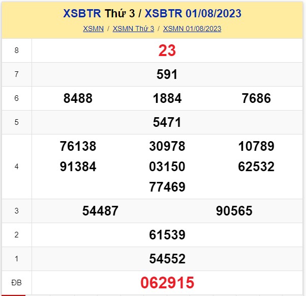 XSBT 22/8, kết quả xổ số Bến Tre hôm nay 22/8/2023, xổ số ngày 22 tháng 8 - Ảnh 6.
