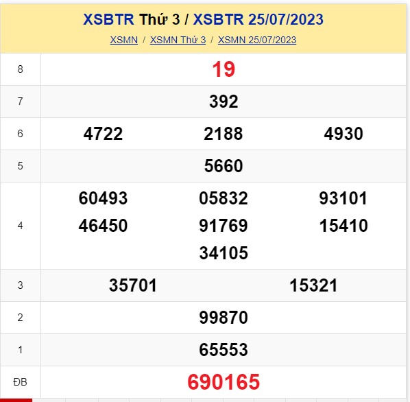 XSBT 15/8 - Xổ số Bến Tre hôm nay 15/8/2023 - Kết quả xổ số ngày 15 tháng 8 - Ảnh 6.