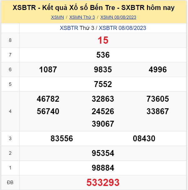 XSBT 15/8 - Xổ số Bến Tre hôm nay 15/8/2023 - Kết quả xổ số ngày 15 tháng 8 - Ảnh 4.