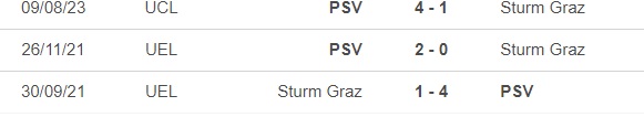 Nhận định, nhận định bóng đá Sturm Graz vs PSV (1h30, 16/8), cúp C1 châu Âu - Ảnh 2.