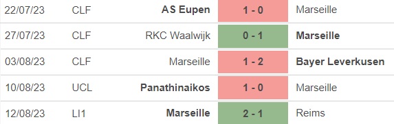 Nhận định bóng đá Marseille vs Panathinaikos (2h00, 16/8), cúp C1 châu Âu - Ảnh 3.