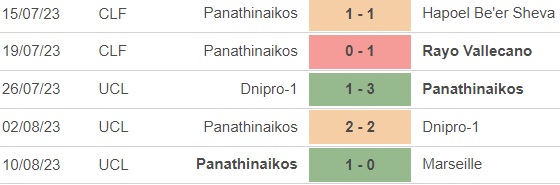 Nhận định bóng đá Marseille vs Panathinaikos (2h00, 16/8), cúp C1 châu Âu - Ảnh 4.