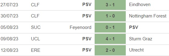 Nhận định, nhận định bóng đá Sturm Graz vs PSV (1h30, 16/8), cúp C1 châu Âu - Ảnh 4.