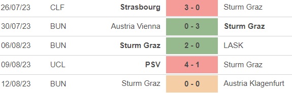 Nhận định, nhận định bóng đá Sturm Graz vs PSV (1h30, 16/8), cúp C1 châu Âu - Ảnh 3.