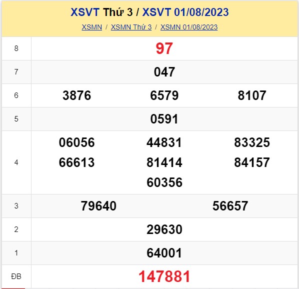 XSVT 22/8, Kết quả Xổ số Vũng Tàu hôm nay 22/8/2023, Xổ số ngày 22 tháng 8 - Ảnh 6.