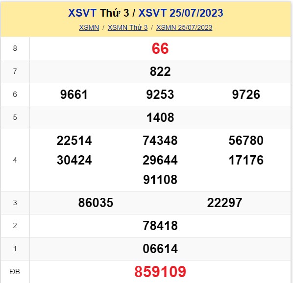 XSVT 15/8 - Xổ số Vũng Tàu hôm nay 15/8/2023 - Kết quả xổ số ngày 15 tháng 8 - Ảnh 6.