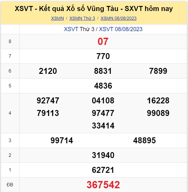 XSVT 22/8, Xổ số Vũng Tàu hôm nay 22/8/2023, Kết quả Xổ số ngày 22 tháng 8 - Ảnh 5.