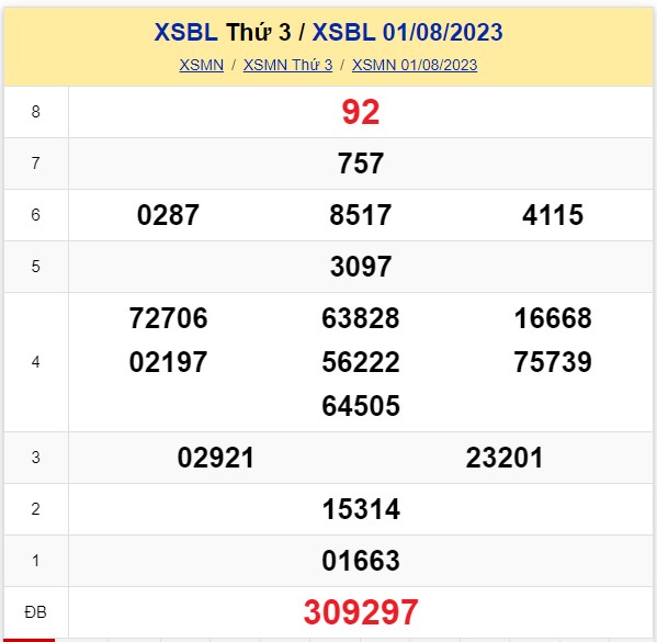 XSBL 15/8 - Xổ số Bạc Liêu hôm nay 15/8/2023 - Kết quả xổ số ngày 15 tháng 8 - Ảnh 5.