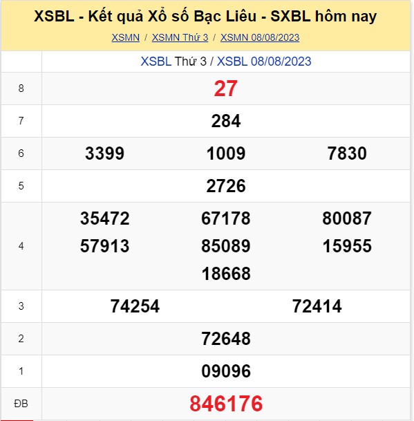 XSBL 22/8, Xổ số Bạc Liêu hôm nay 22/8/2023, kết quả xổ số ngày 22 tháng 8 - Ảnh 4.
