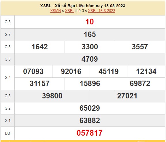 XSBL 15/8 - Kết quả xổ số Bạc Liêu hôm nay 15/8/2023 -  Xổ số ngày 15 tháng 8 - Ảnh 3.