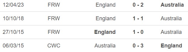 Nhận định bóng đá nữ Úc vs nữ Anh (17h00 hôm nay 16/8), World Cup 2023 - Ảnh 2.