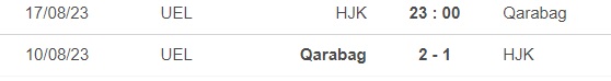 Nhận định bóng đá Helsinki vs Qarabag (23h00, 17/8), cúp C2 châu Âu - Ảnh 2.