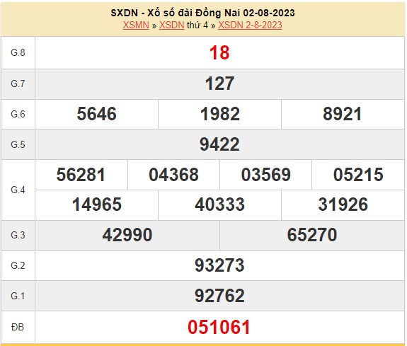 XSDN 30/8, Kết quả xổ số Đồng Nai hôm nay 23/8/2023, xổ số hôm nay ngày 23 tháng 8 - Ảnh 6.