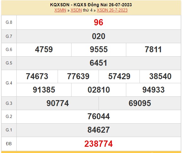 XSDN 16/8 - Xổ số Đồng Nai hôm nay 16/8/2023 - Kết quả xổ số hôm nay ngày 16 tháng 8 - Ảnh 6.