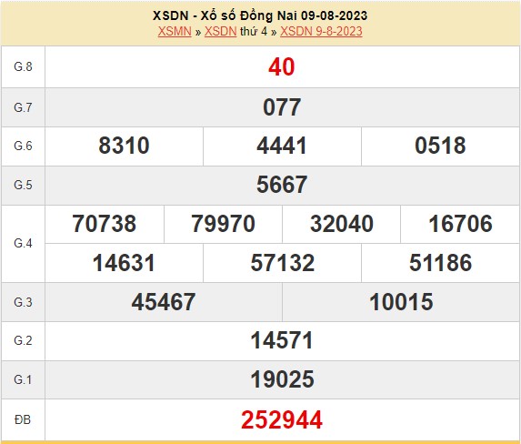 XSDN 16/8 - Xổ số Đồng Nai hôm nay 16/8/2023 - Kết quả xổ số ngày 16 tháng 8 - Ảnh 1.