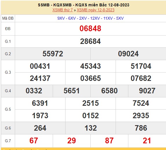 XSMB 17/8 - Xổ số miền Bắc hôm nay ngày 17/8/2023 - Kết quả XSMB thứ Năm 17/8 - Ảnh 8.